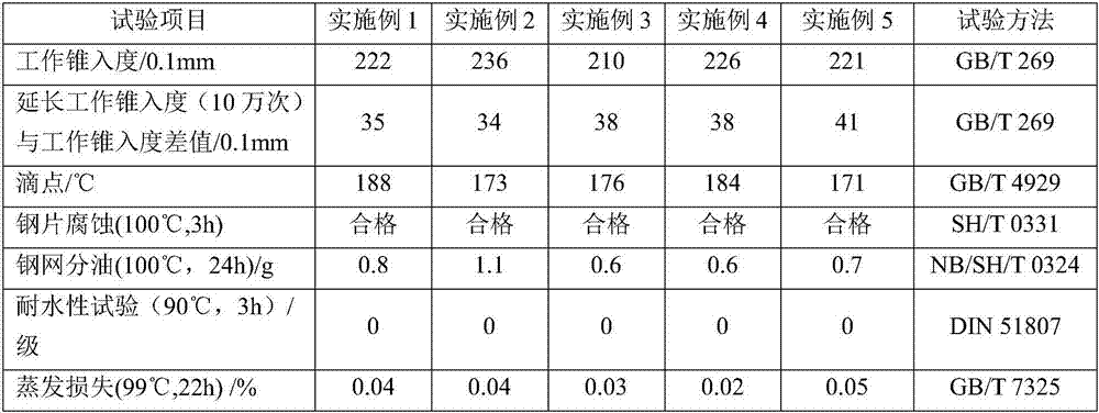 Automobile sway bar ball joint lubricating grease composition and preparation method