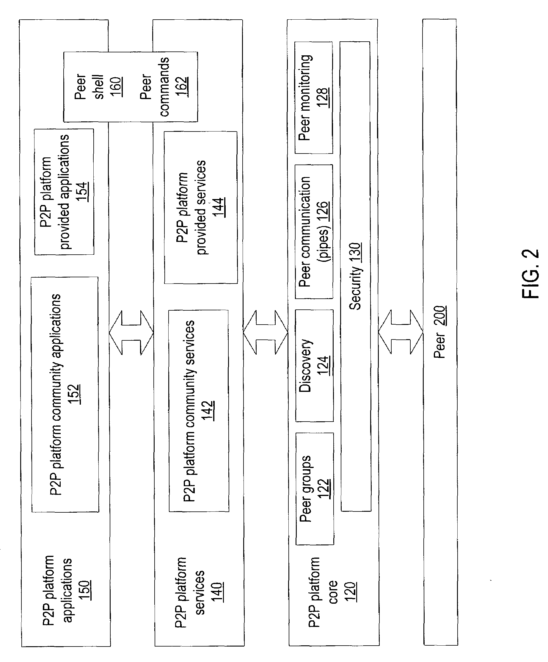 Distributed indexing of identity information in a peer-to-peer network