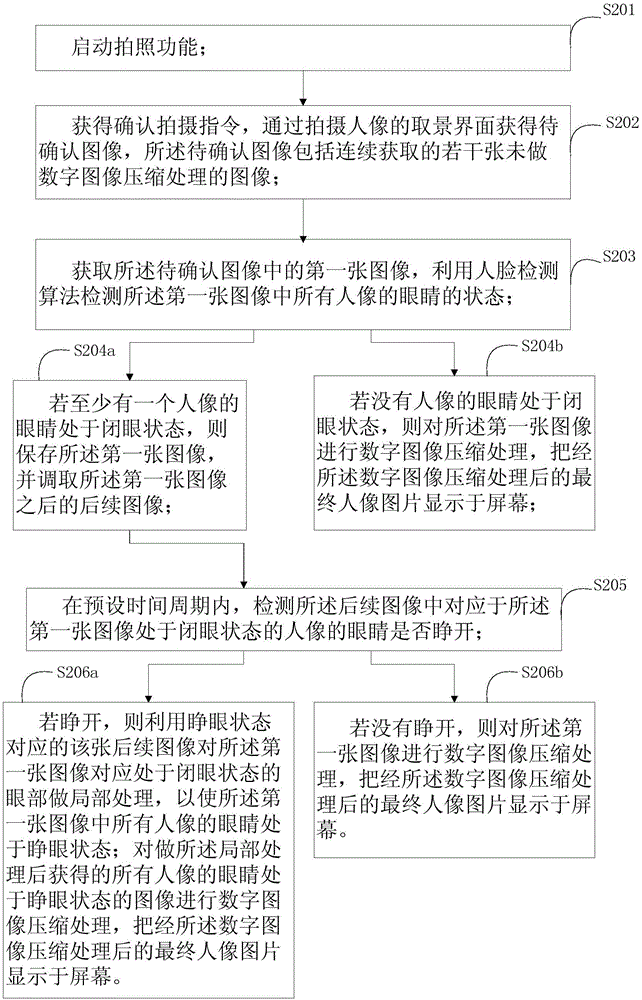 Eye-closing-preventing person photographing method and device thereof