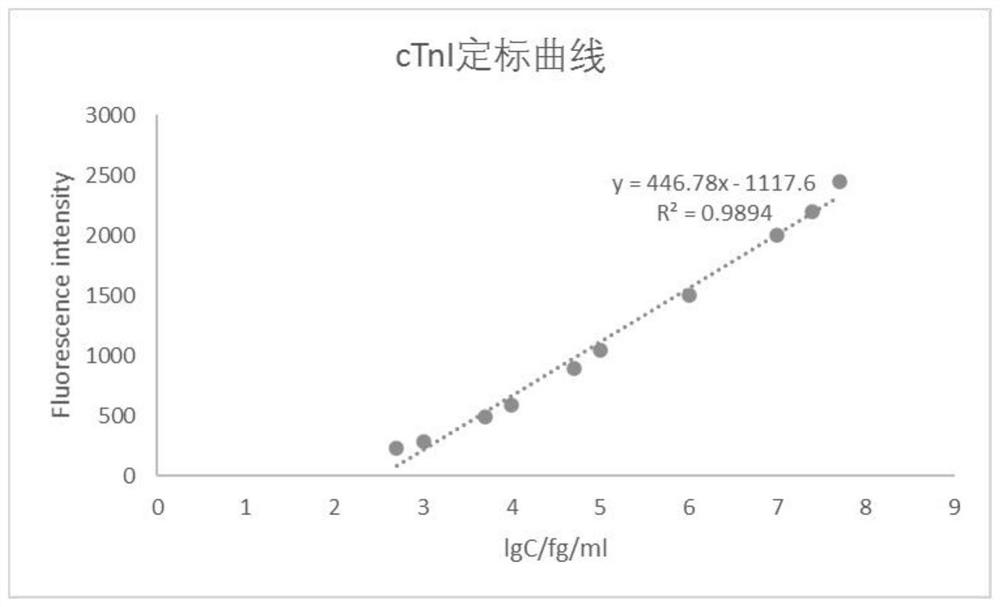 Kit for simultaneously detecting multiple biomarkers based on nucleic acid rolling circle amplification reaction