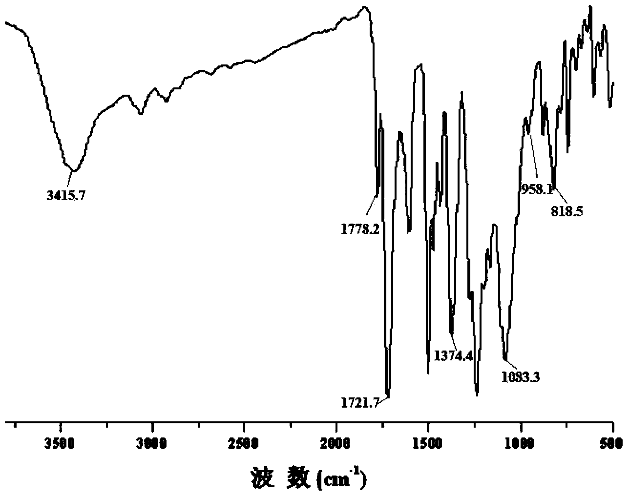 Porous polyimide nanometer composite film and preparation method thereof