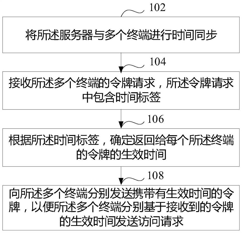 Method, device and system for limiting data traffic