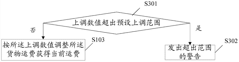 Order processing method, device and system