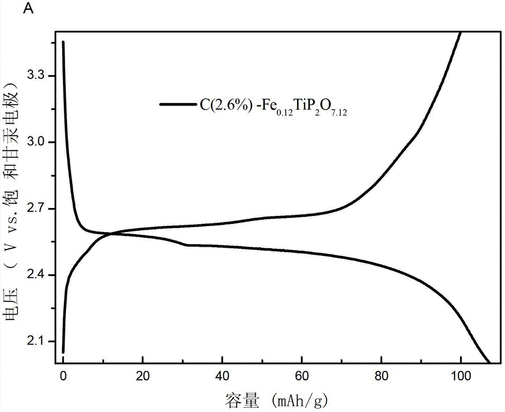 High-performance lithium ion battery electrode material and preparation method