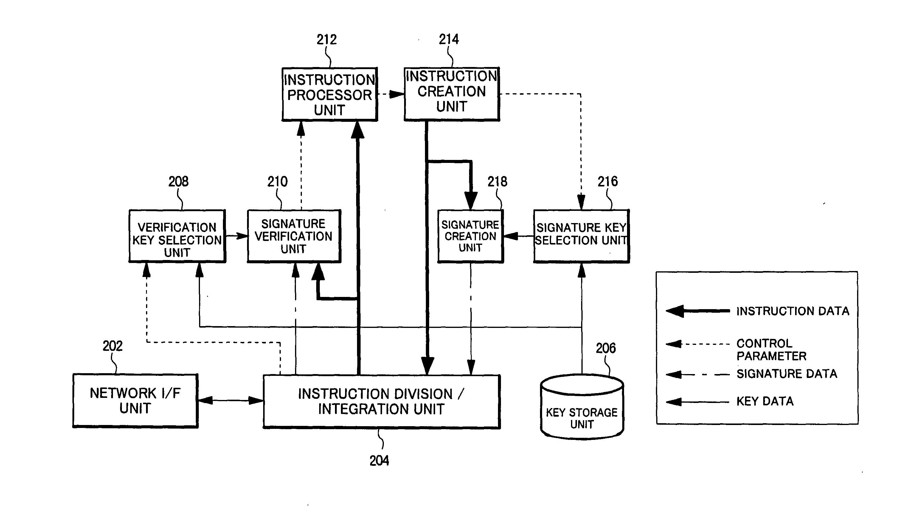 Apparatus and method for securely realizing cooperative processing