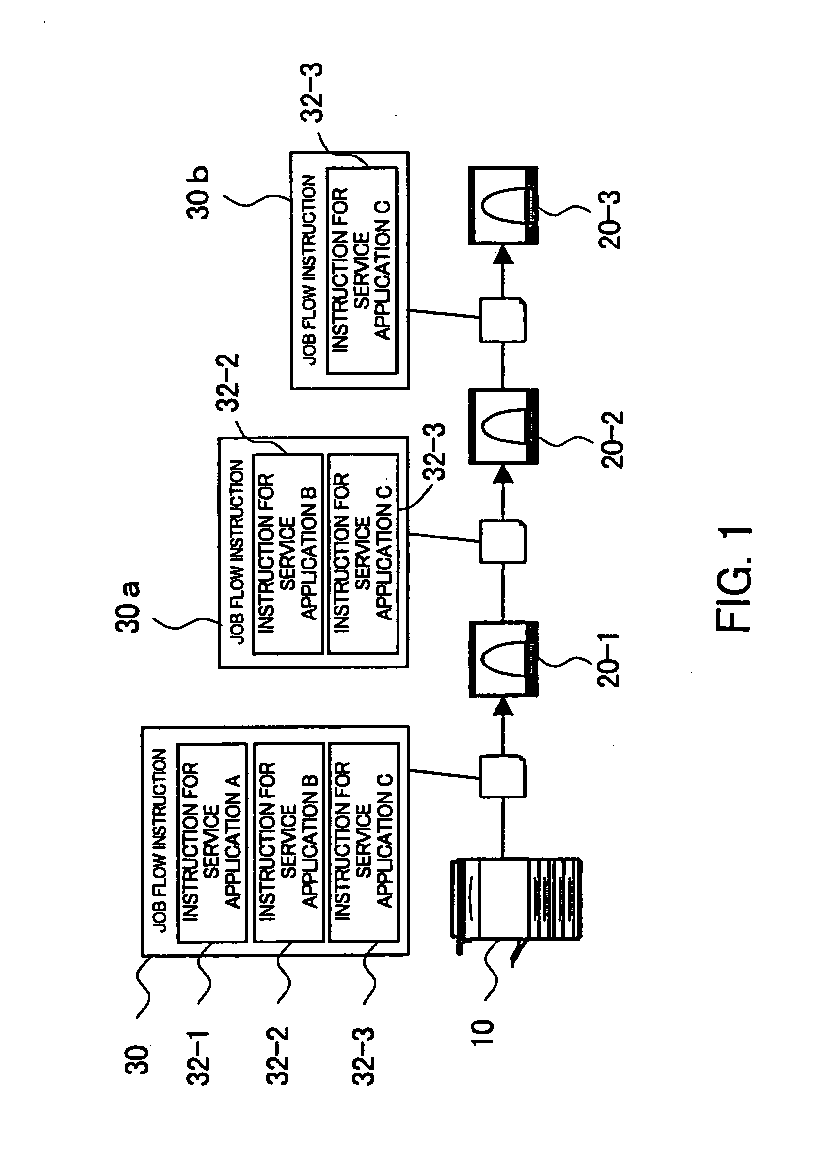 Apparatus and method for securely realizing cooperative processing