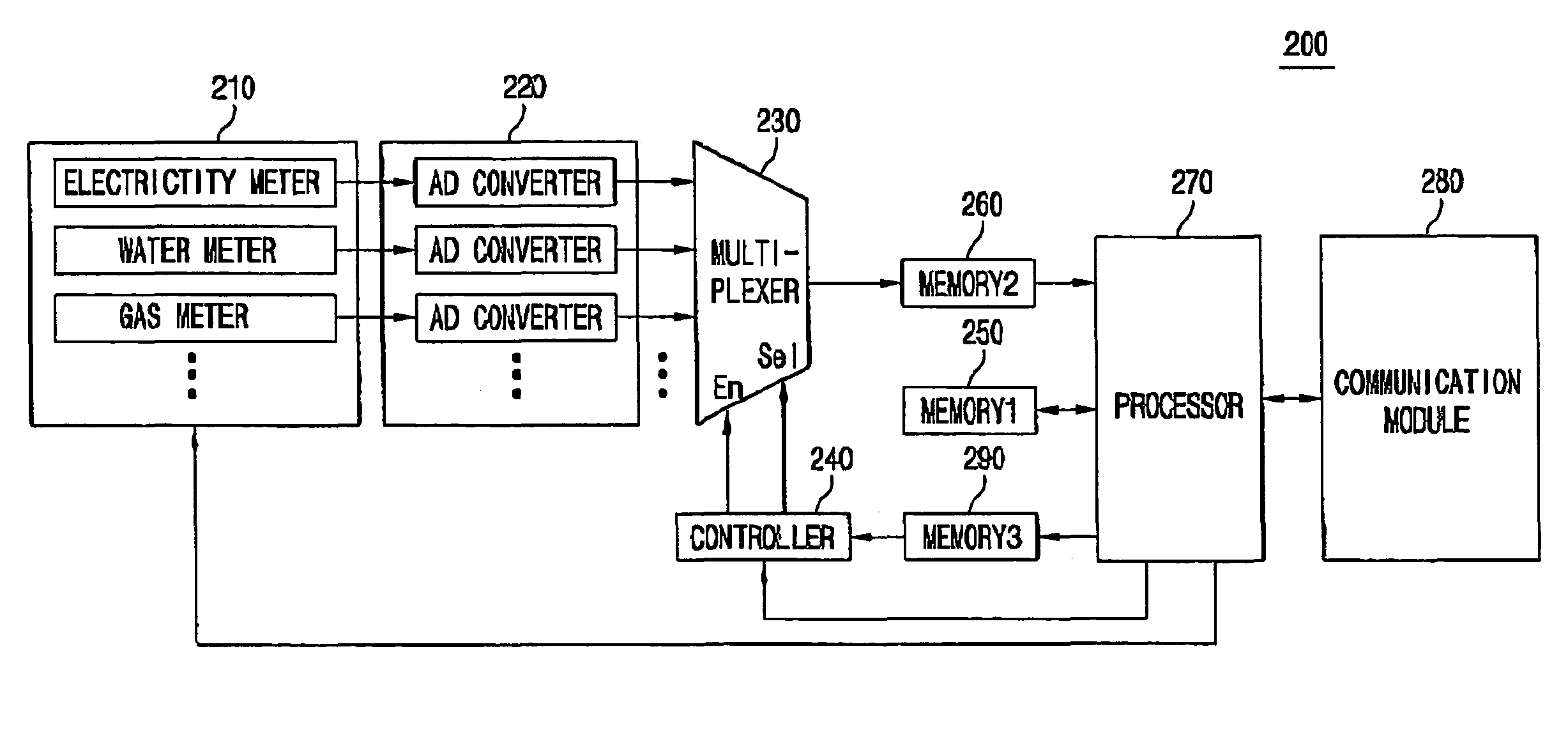 Mobile communication-based remote meter reading system and method