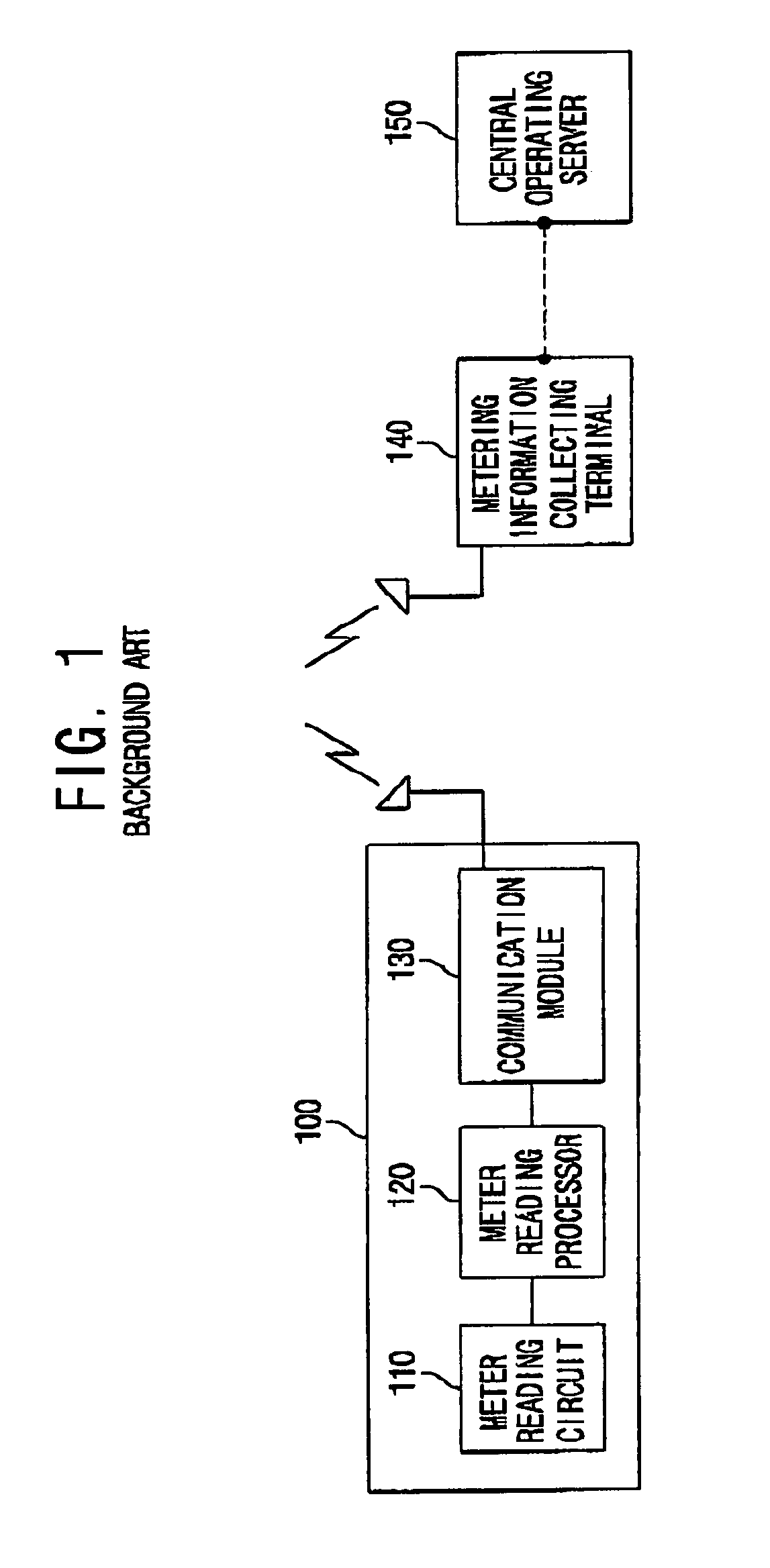 Mobile communication-based remote meter reading system and method