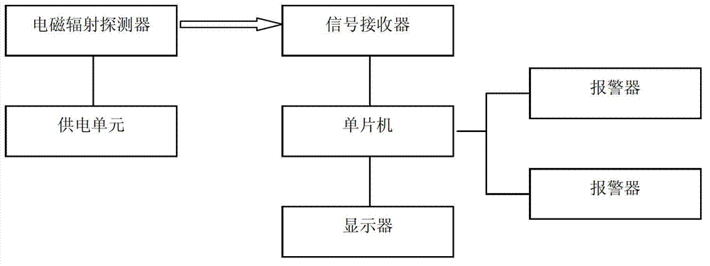 Electricity-closing alarm device of crane