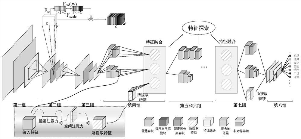 Multi-branch Feature Fusion Remote Sensing Scene Image Classification ...