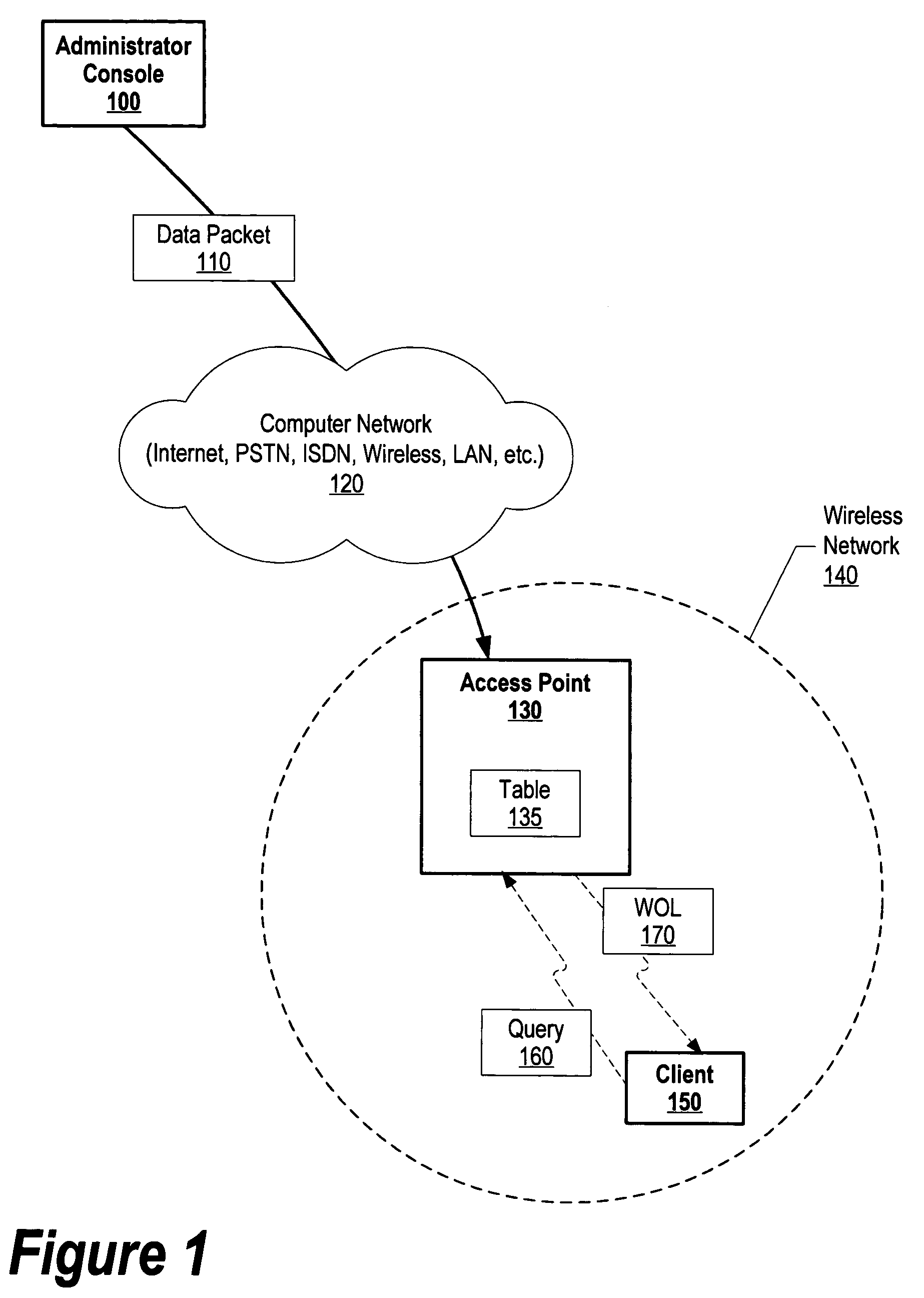 System and method for autonomic extensions to wake on wireless networks