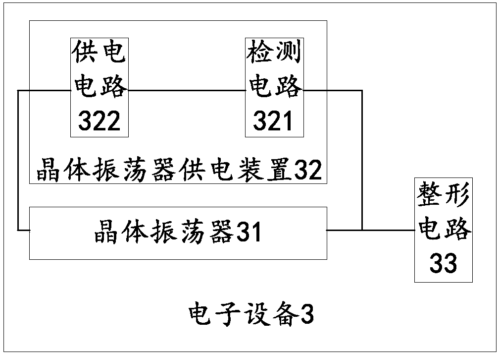 Crystal oscillator power supply method and apparatus, and electronic device