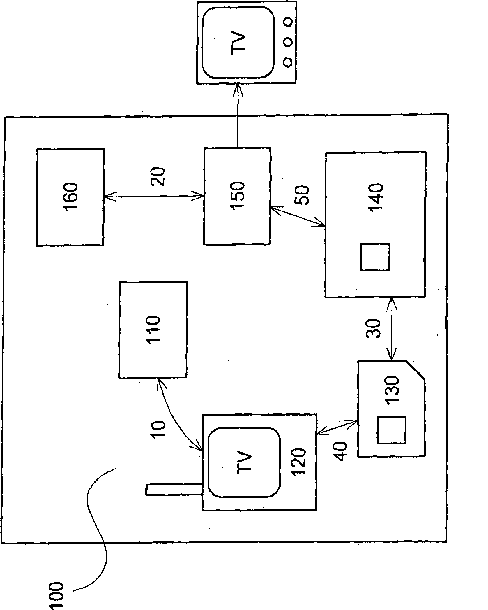 Method of transferring broadcast related information from a portable terminal to a nearby broadcast receiver
