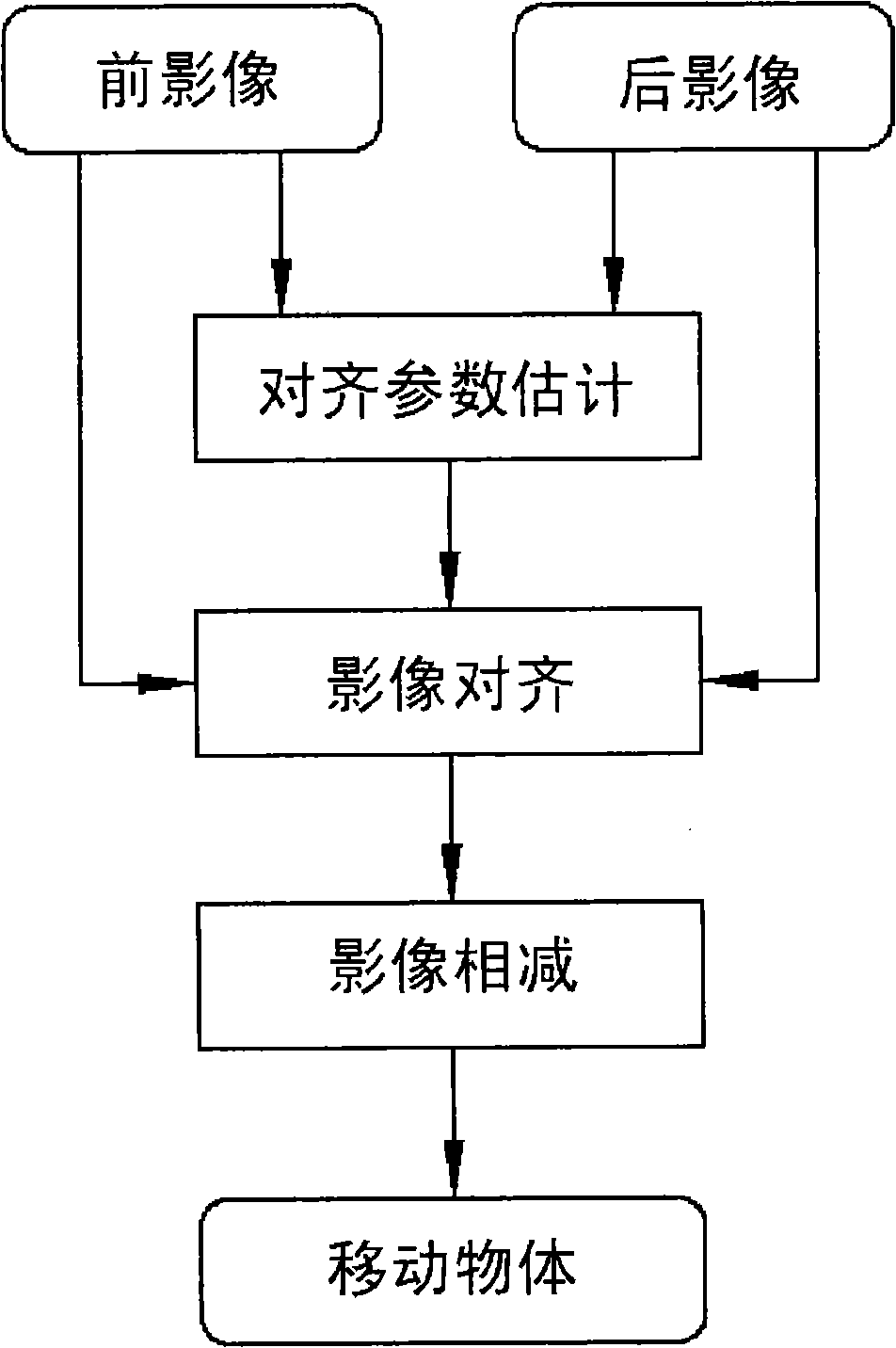 Moving object detecting apparatus and method using light track analysis