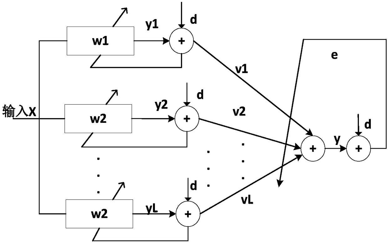 Multi-convex combination adaptive filtering method based on maximum correlation entropy