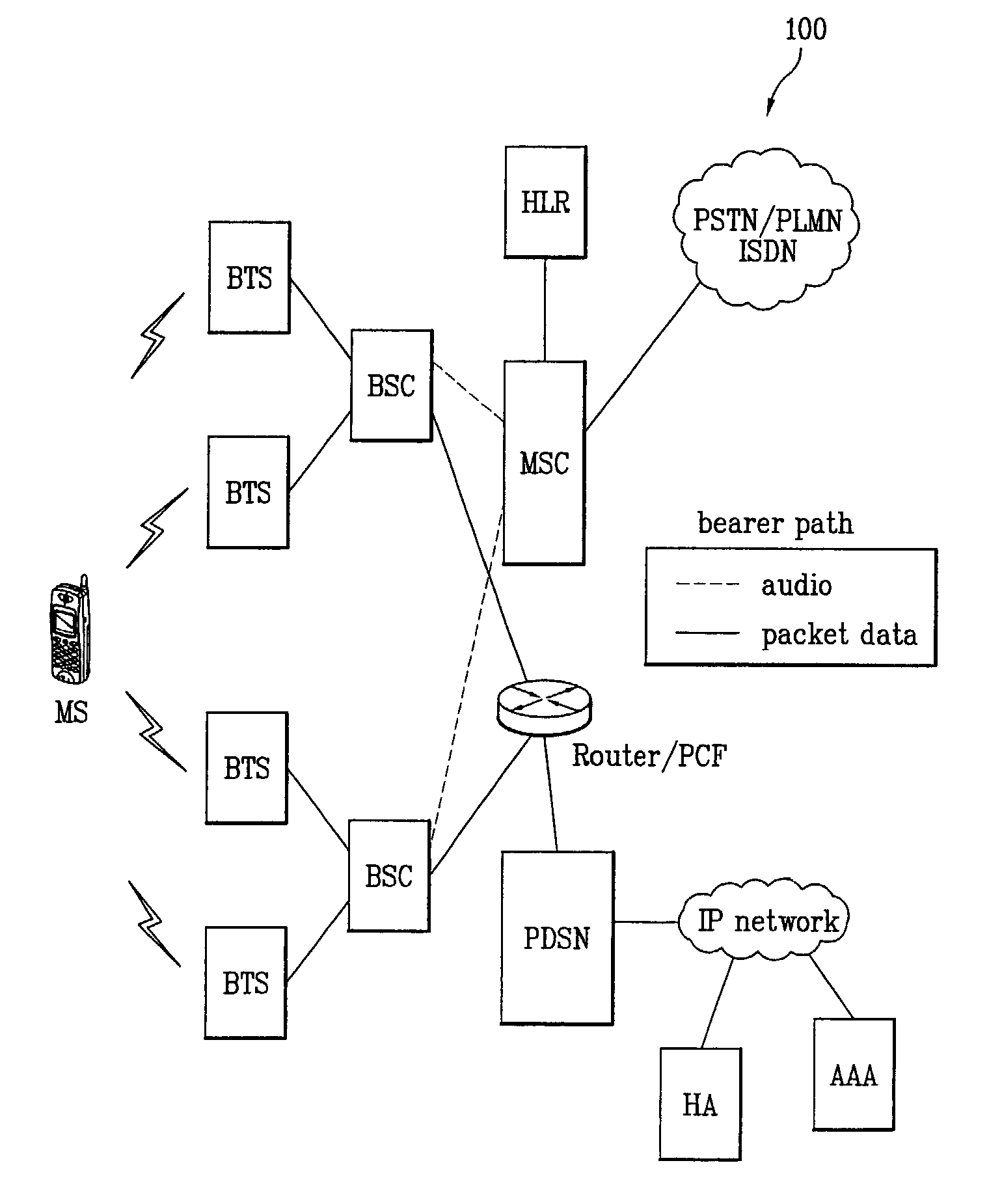 Method for providing broadcasting service in communication system