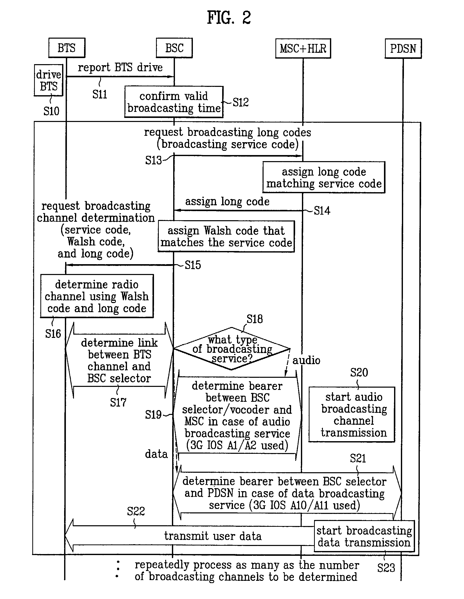 Method for providing broadcasting service in communication system