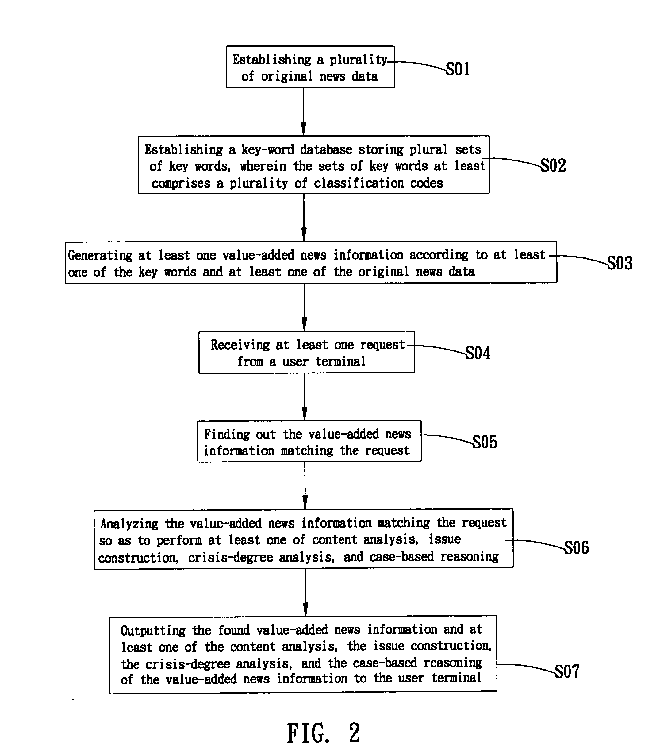 System and method for providing news service