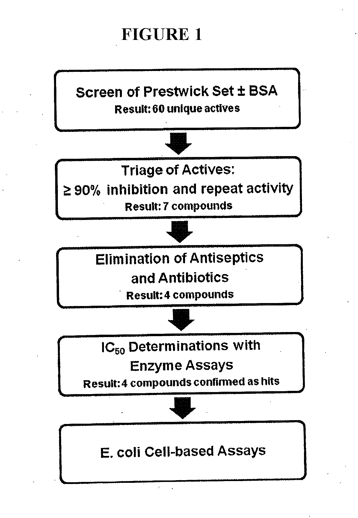 Phenoxy thiophene sulfonamides and other compounds for use as inhibitors of bacterial glucuronidase