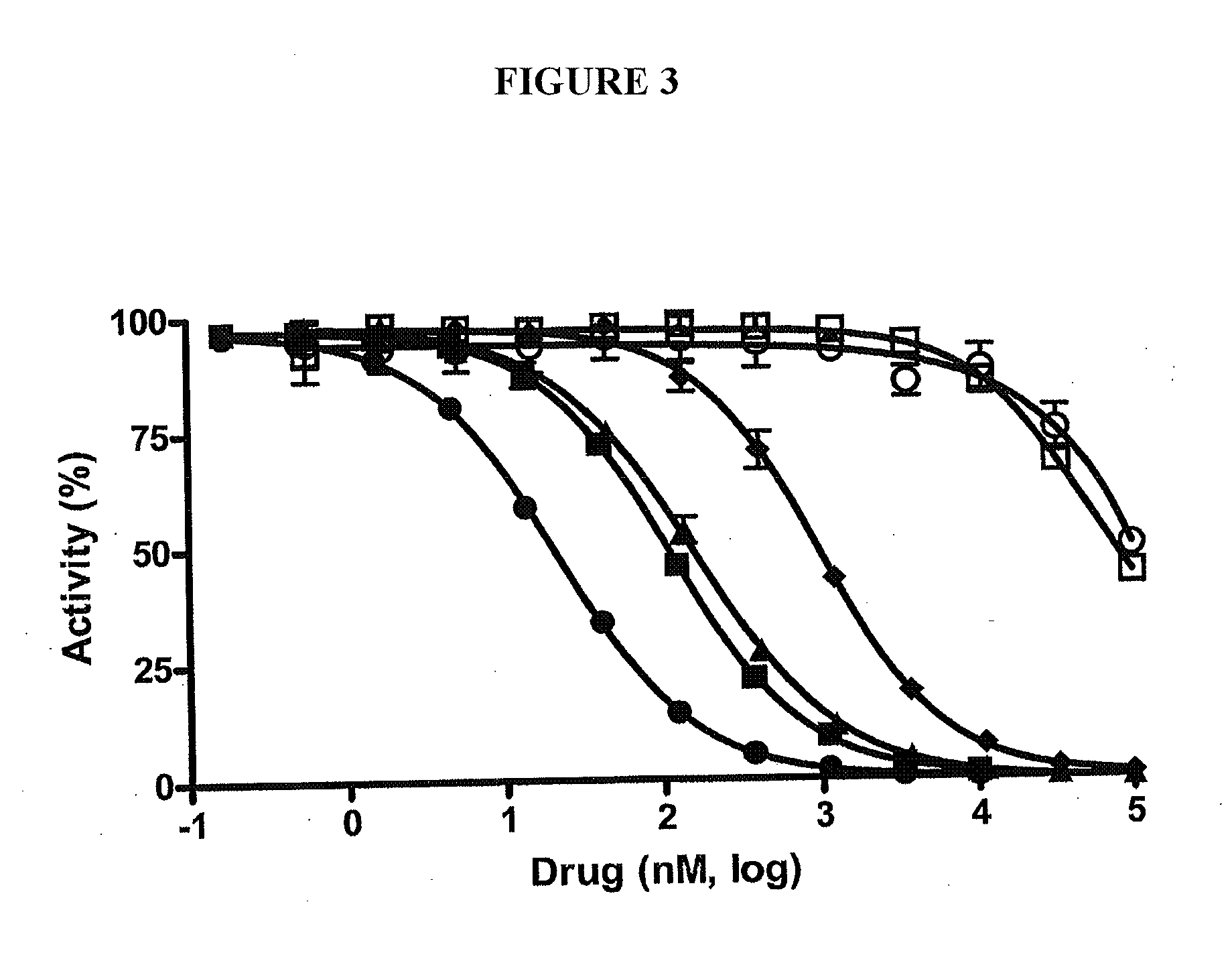 Phenoxy thiophene sulfonamides and other compounds for use as inhibitors of bacterial glucuronidase