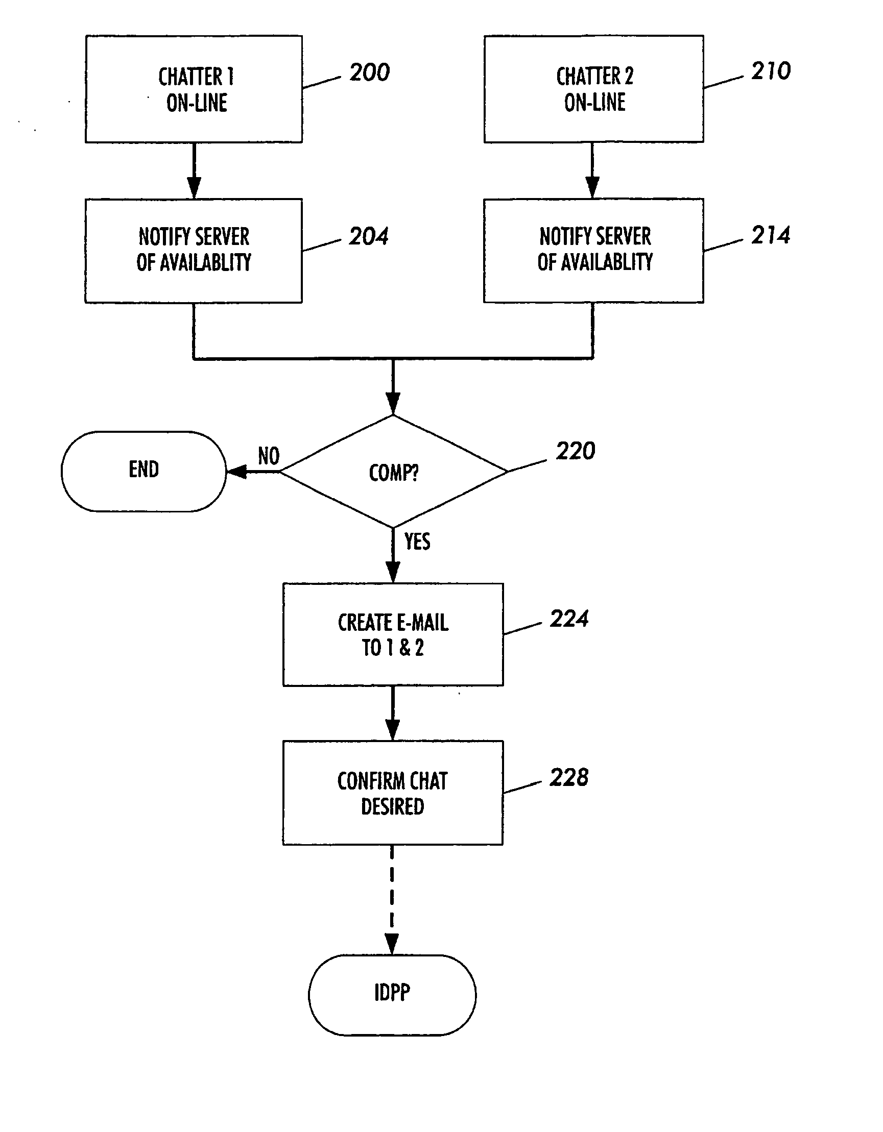 System and method for the automated notification of compatibility between real-time network participants