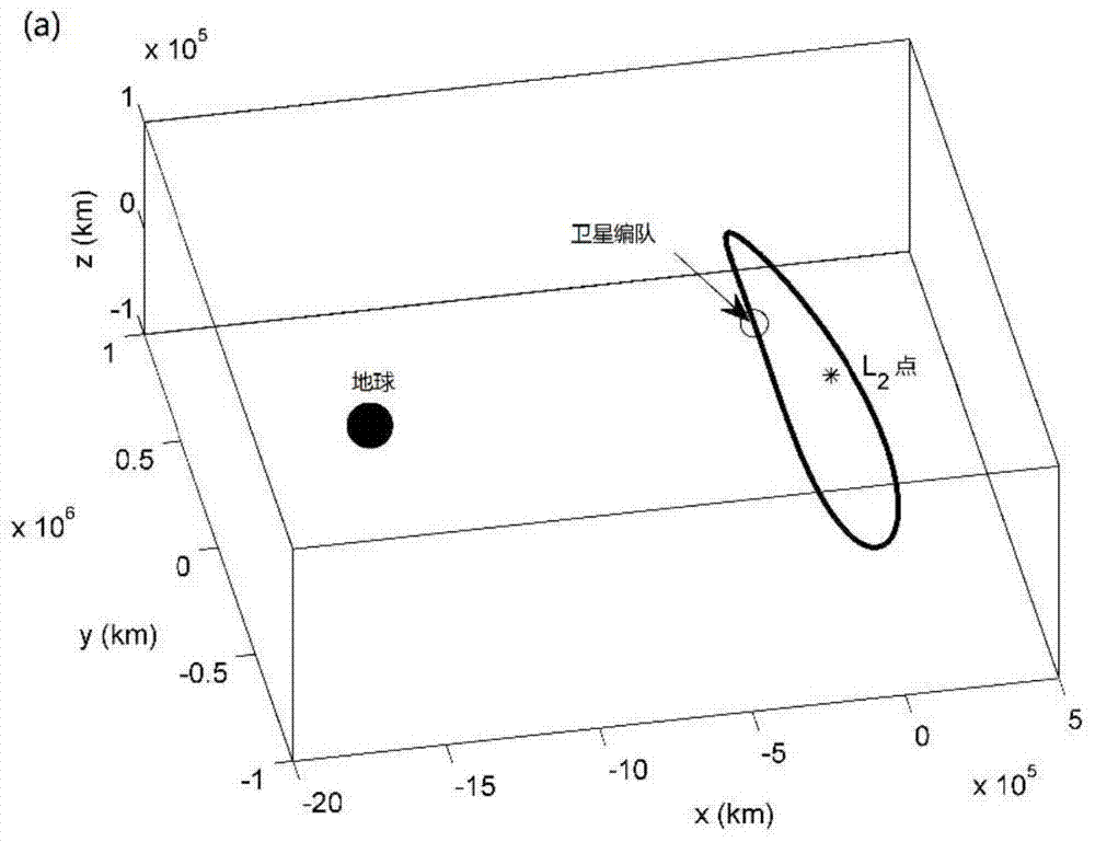 A Spacecraft Formation Reconstruction Method Based on Adaptive Surrogate Model