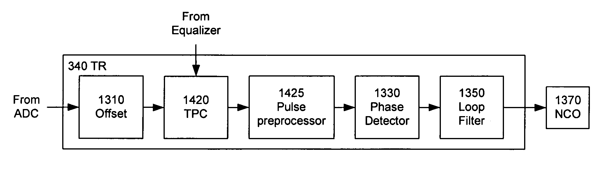 High-speed receiver architecture