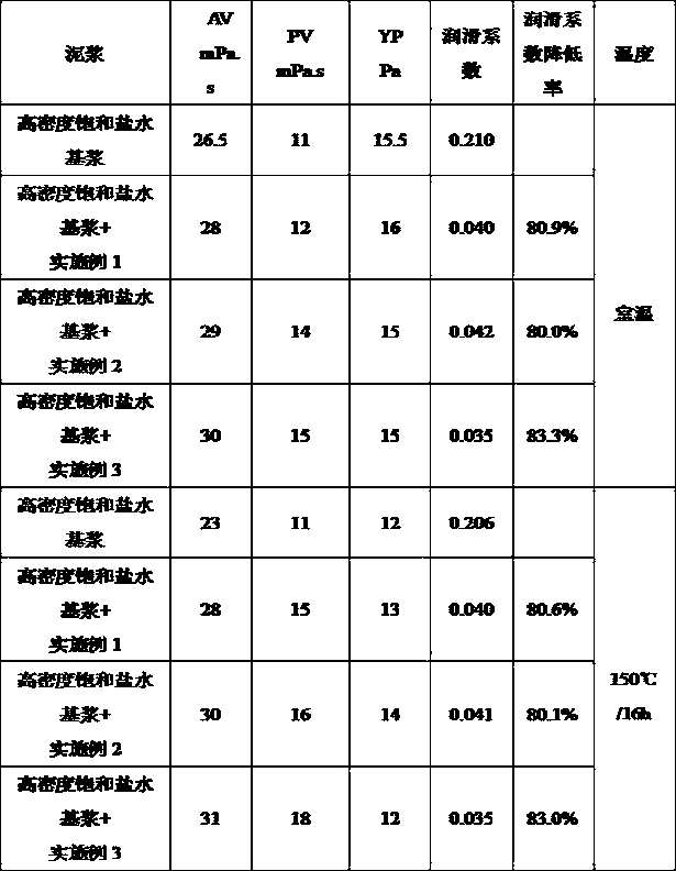 Temperature resistance and salt tolerance extreme pressure lubricant for high density drilling fluid and preparation method thereof