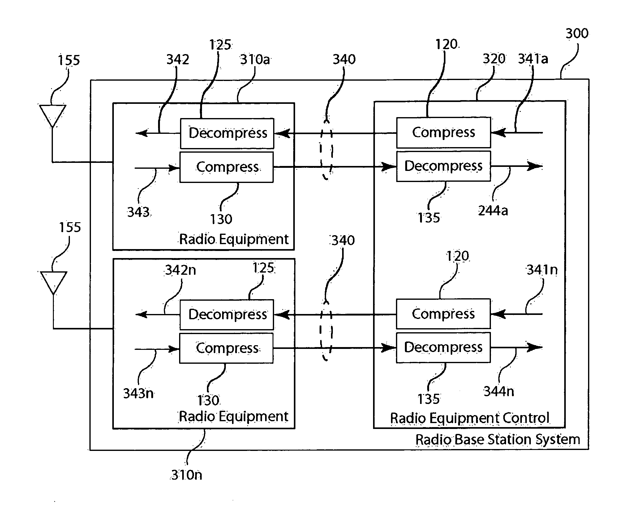 Compression of signals in base transceiver systems