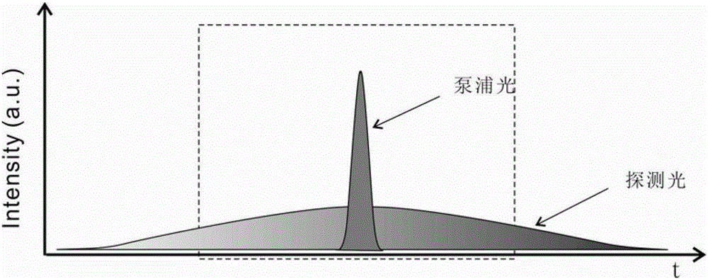 Single signal-to-noise ratio measurement method and device based on chirped pulse characteristics