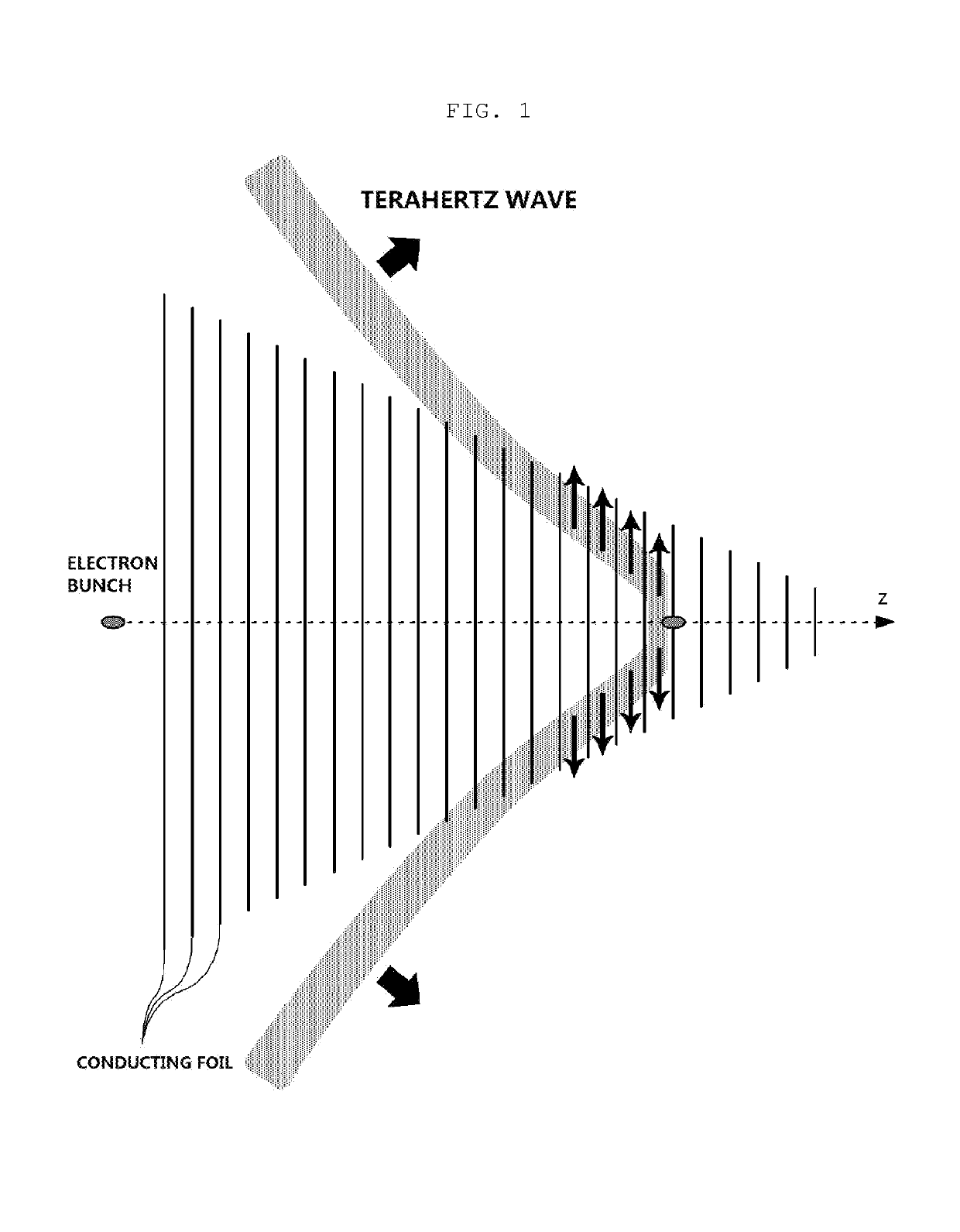 Device for Generating Linearly Polarized Ultra-Short Terahertz Wave
