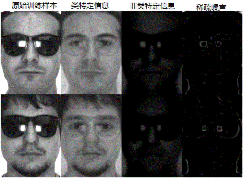 Robust face recognition method based on dictionary decomposition and sparse representation