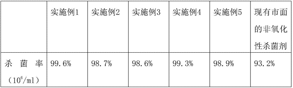 Non-oxidizing bactericide for water treatment