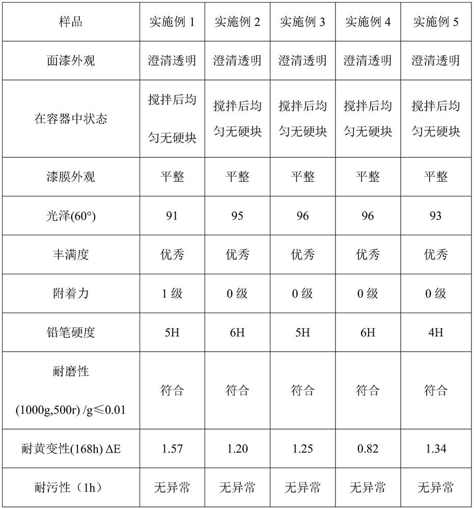 A kind of super-yellowing-resistant high-hardness UV full-bright transparent topcoat and preparation method thereof