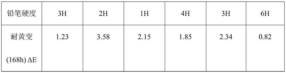 A kind of super-yellowing-resistant high-hardness UV full-bright transparent topcoat and preparation method thereof