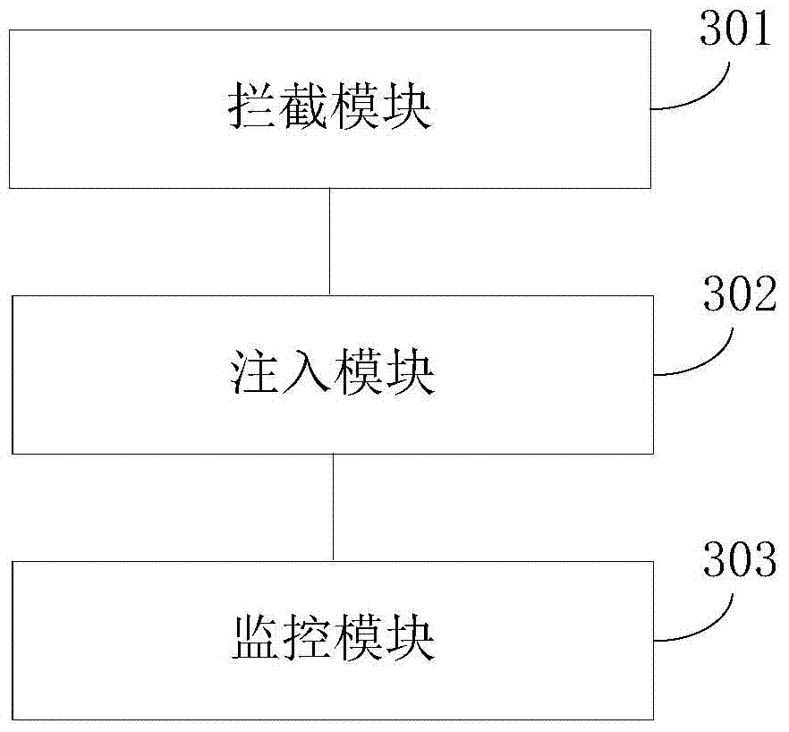 Process monitoring method, device and intelligent terminal