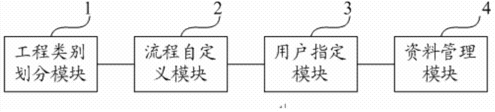 Design flow management system for electric power engineering