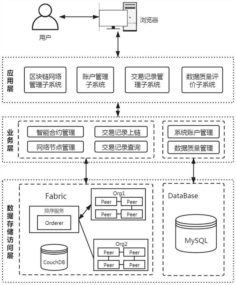 Spatial data sharing system and method based on distributed account book