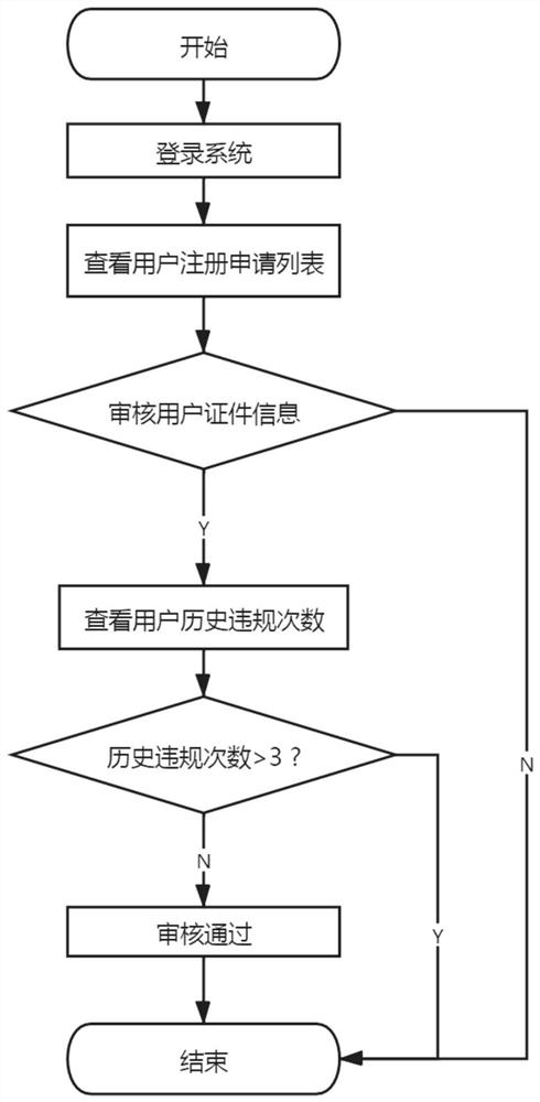 Spatial data sharing system and method based on distributed account book