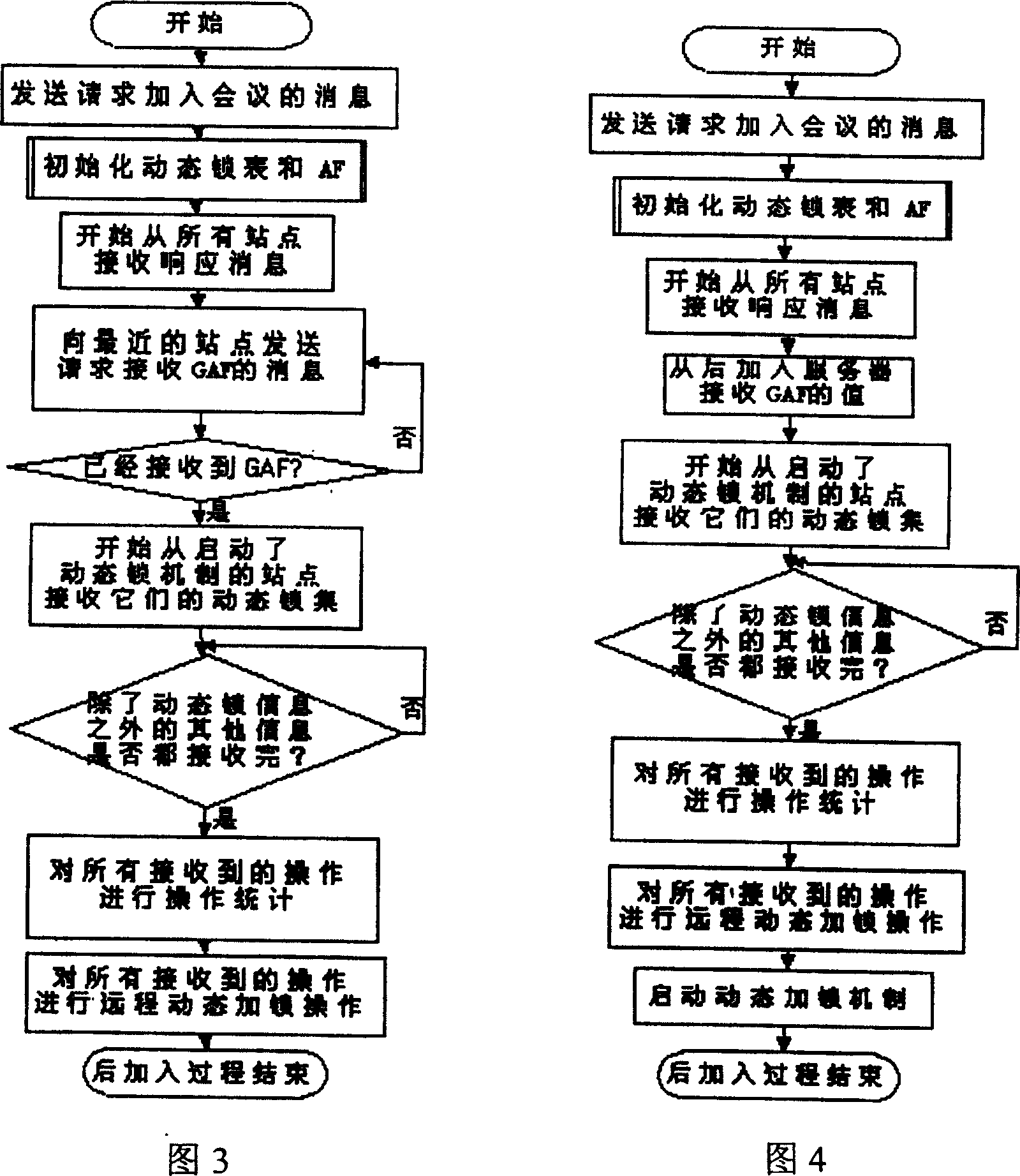 Method for solving post-problem of dynamic key in pattern design coordinate conference