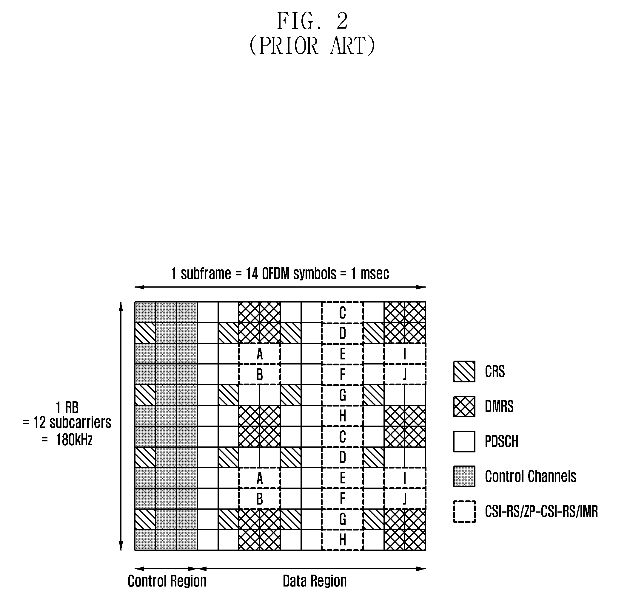Method and apparatus for generating and transmitting channel feedback in mobile communication system employing two dimensional antenna array