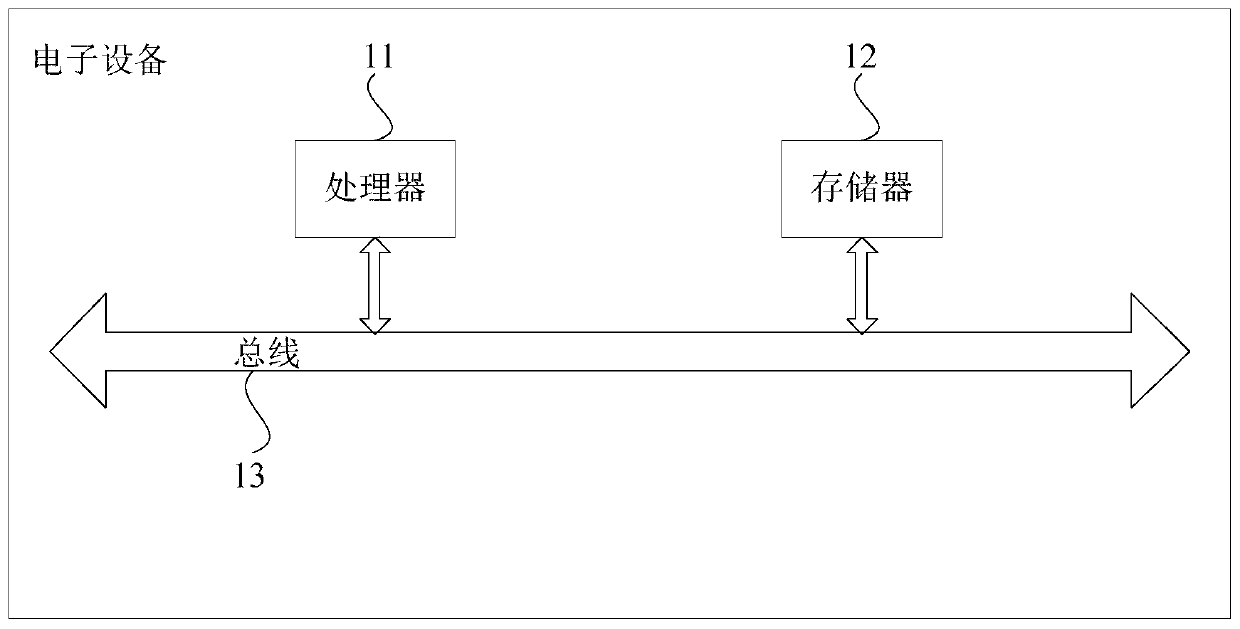 A car recommendation method and device