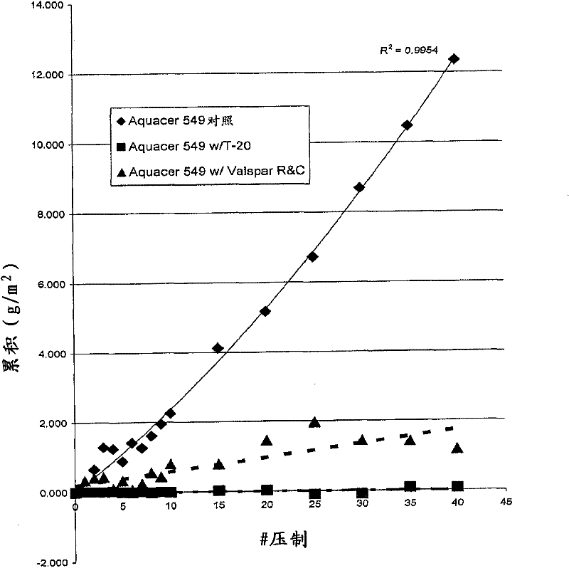 Release compositions for lignocellulosic composites