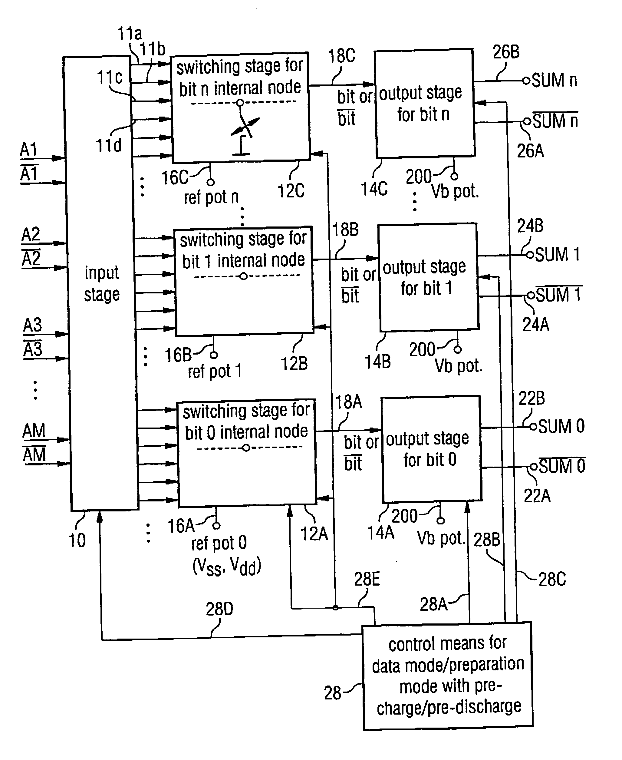 Secure and fast calculating unit