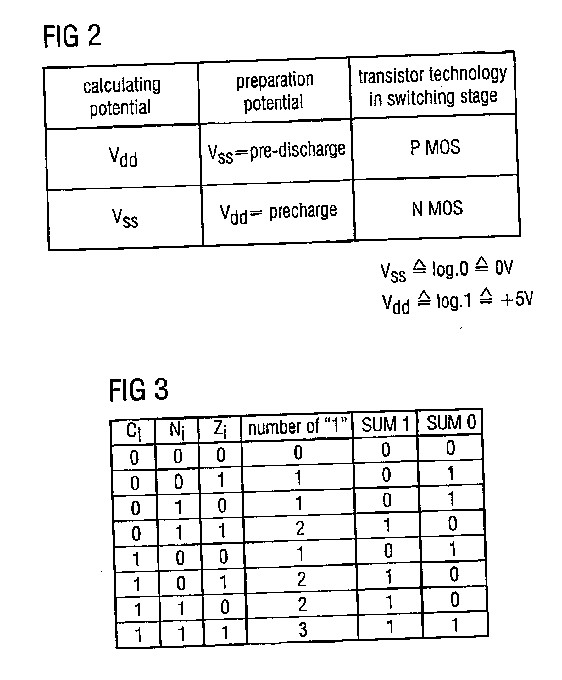 Secure and fast calculating unit