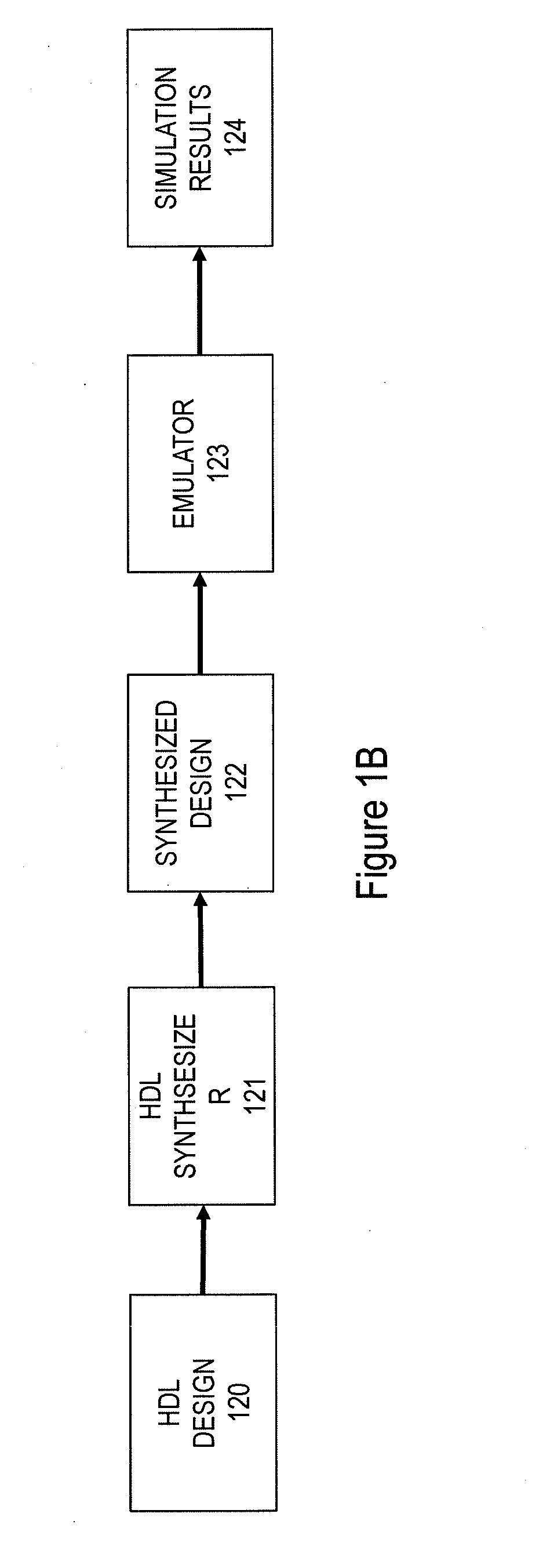 Hardware simulation controller, system and method for functional verification