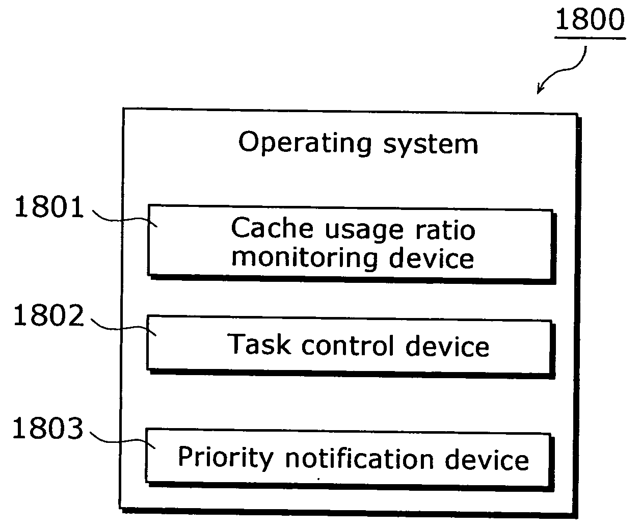 Computer system, compiler apparatus, and operating system