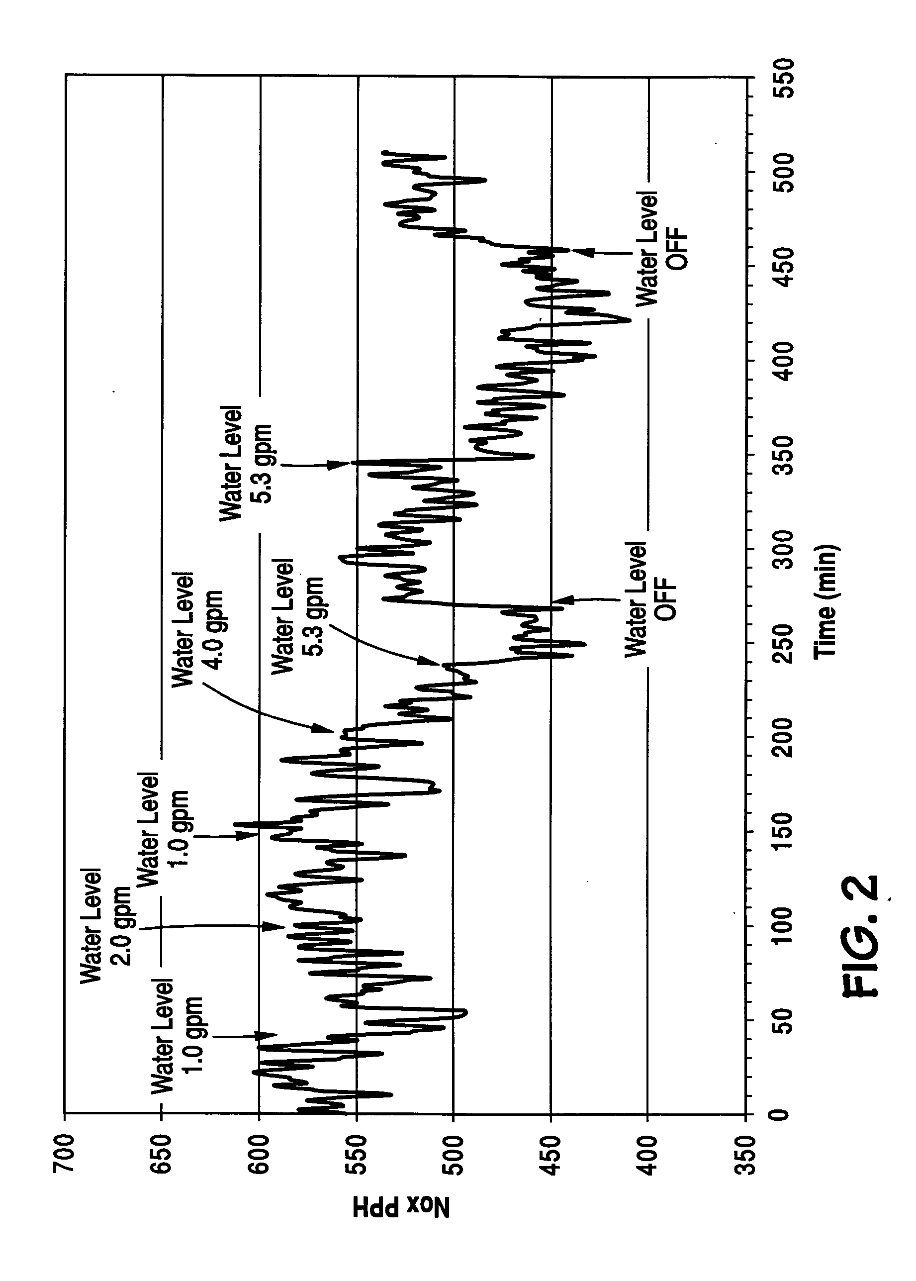 Method of reducing cement kiln NOx emissions by water injection