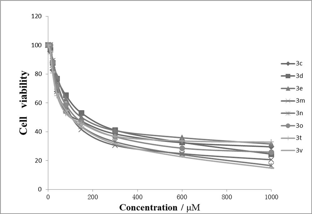 Dibenzocaprolactam pyrazolidine compound, preparation method and application thereof