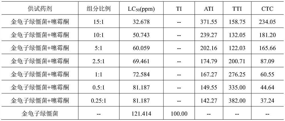 Composition for simultaneously preventing and treating cucumber aphid and cucumber bacterial angular leaf spot